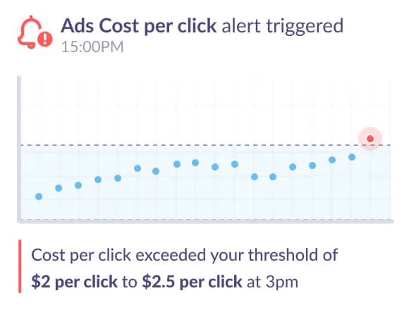 Google Analytics alert for ad cost per click