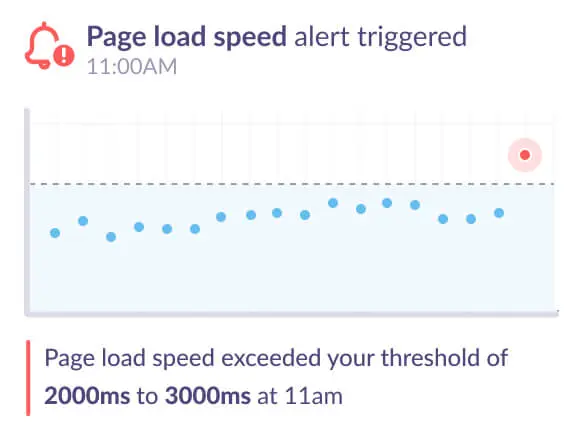 Google Analytics alert for page load speed increased