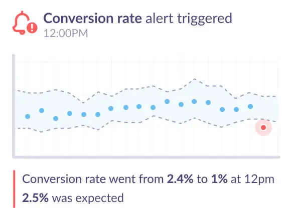 Google Analytics alert for conversion rate decreased