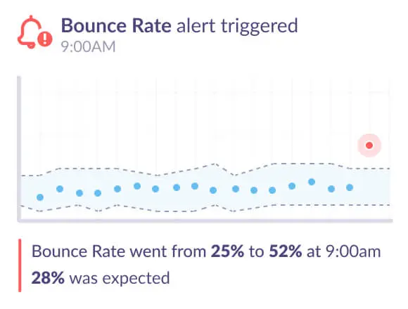 Google Analytics alert for bounce rate increased