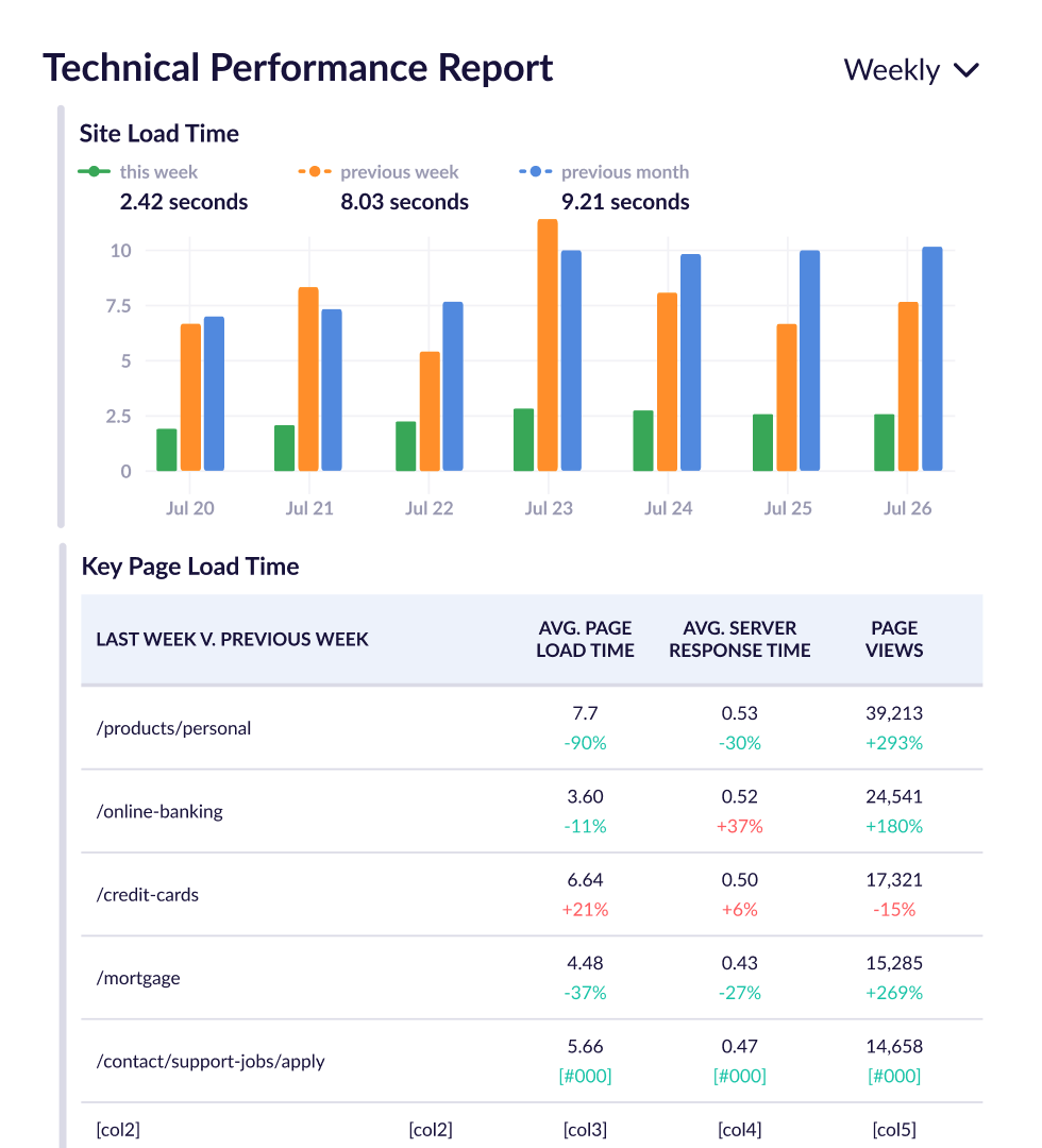 Technical performance report.
