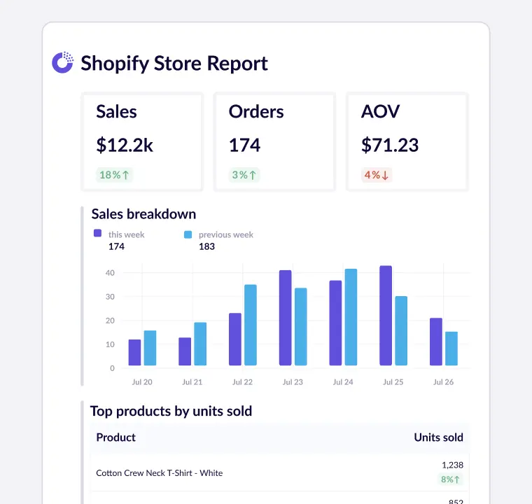 Scheduled regualr report for Shopify store.