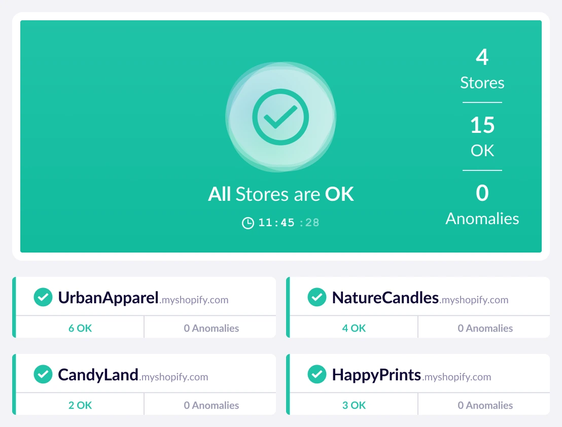 Shopify store status dashboard.