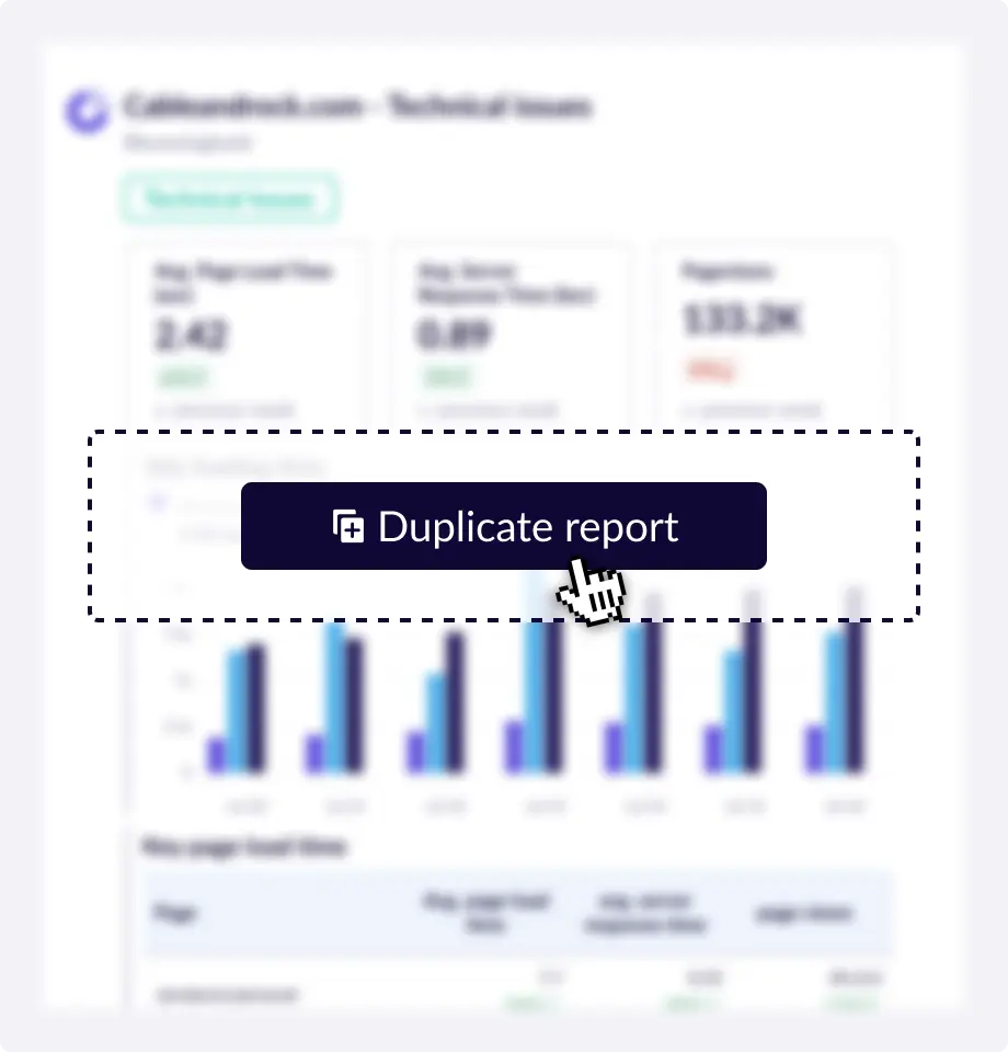 Duplicate and manage your reports.