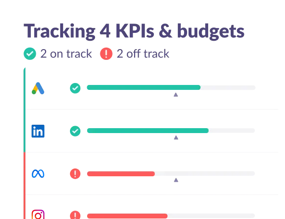 KPIs goals and budget tracking chart.
