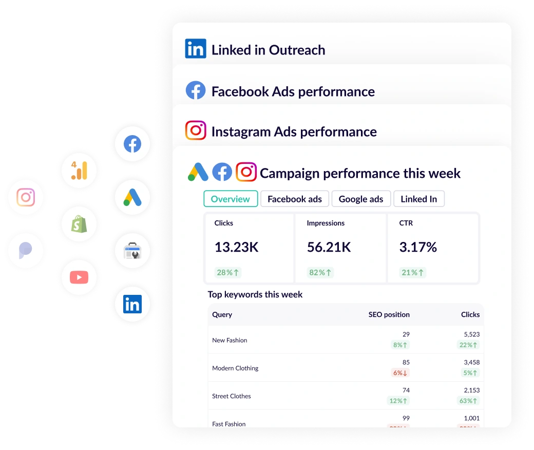 Facebook ads campaign reports using data from all of your data sources and sent to Slack, MSTeams or Email.