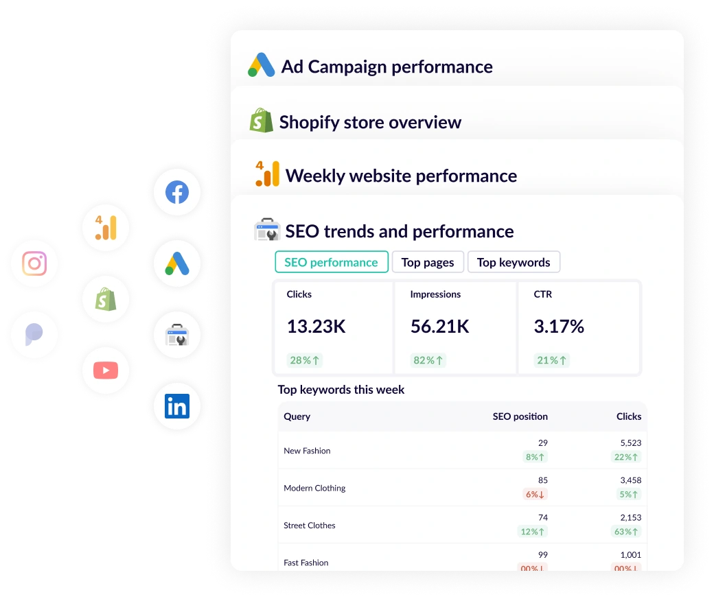 SEO analytics reports using data from all of your data sources and sent to Slack, MSTeams or Email.