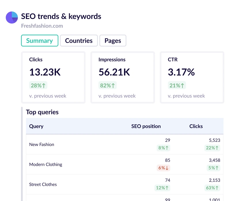 SEO trends and keywords report template.