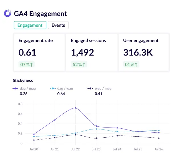 GA4 engagement report template