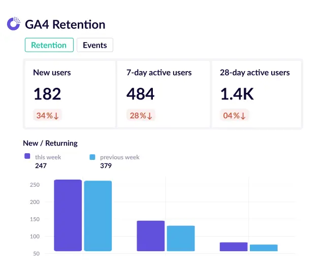 GA4 retention report template