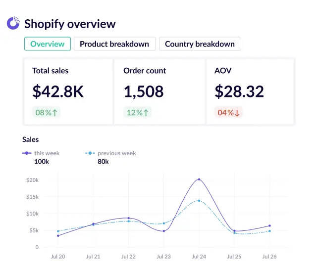 Shopify report template