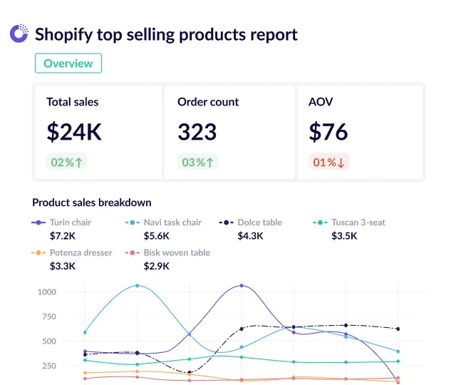 Shopify top selling products report template