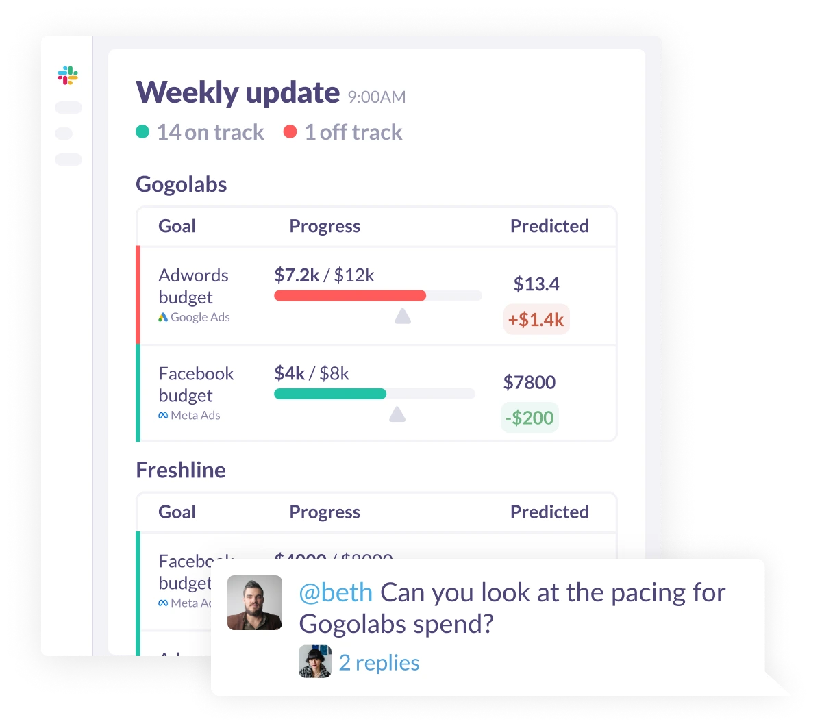 Ads spend report sent to a team on slack.