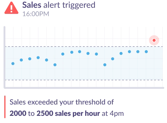 Anomaly detection for eCommerce stores - sales increased notification.