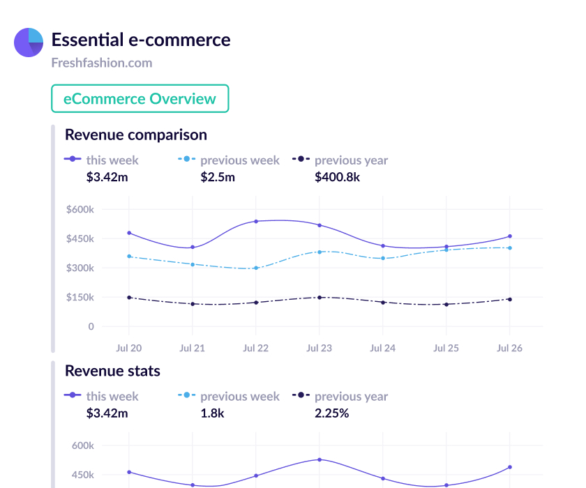ecommerce template business report