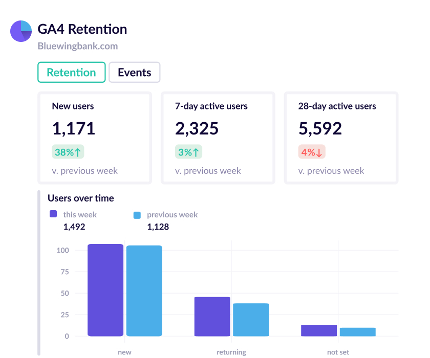 retention template business report