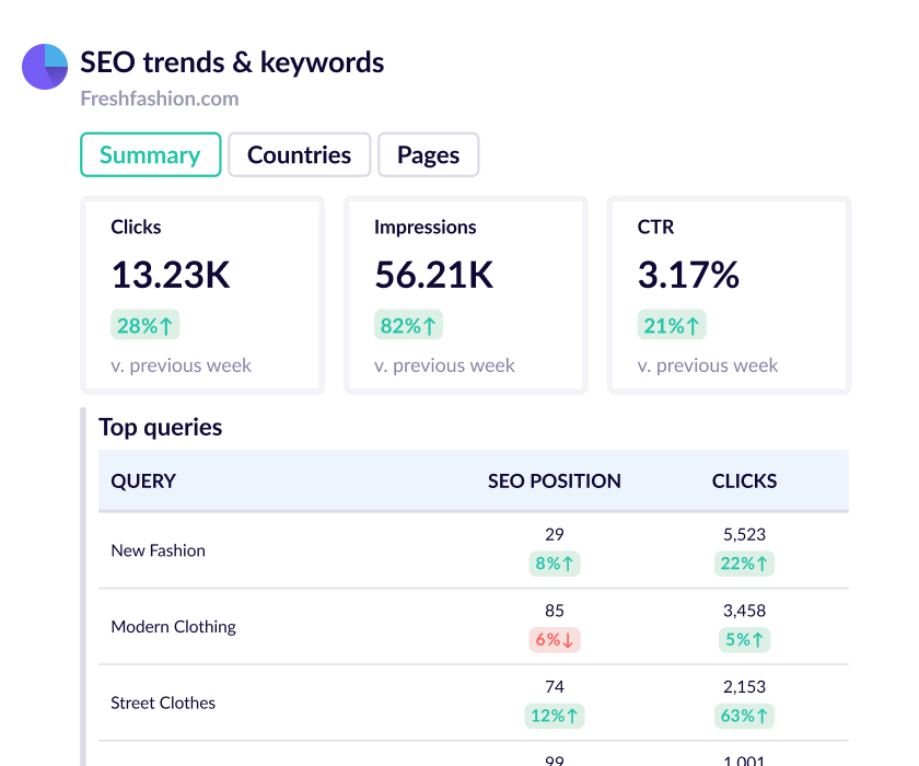 trends and keywords template business report